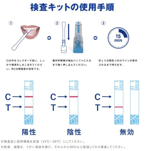 COVID19 ANTIGEN新型コロナウイルス抗原検査ペン型デバイス - 画像 (4)